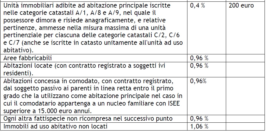 aliquote IMU comune di Gaeta 2014-2015