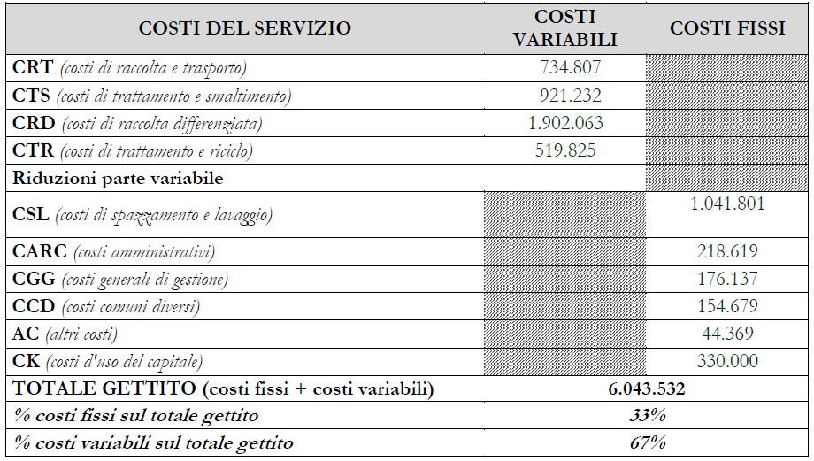 costi_servizio_smaltimento_rifiuti_gaeta