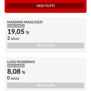 Gaeta: Elezioni Amministrative 2017 ecco i dati definitivi